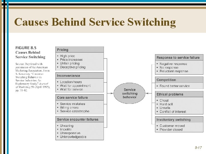 Causes Behind Service Switching 8 -17 