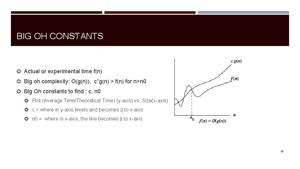BIG OH CONSTANTS Actual or experimental time f(n) Big oh complexity: O(g(n)), c*g(n) >