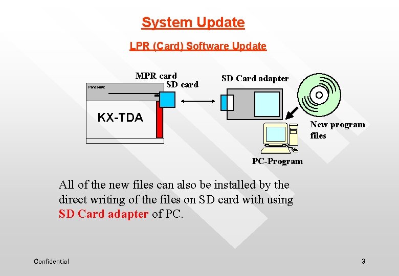 System Update LPR (Card) Software Update MPR card SD Card adapter KX-TDA New program