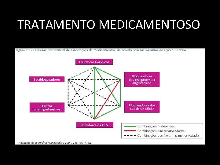 TRATAMENTO MEDICAMENTOSO 