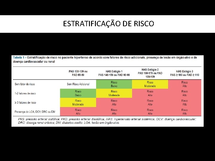 ESTRATIFICAÇÃO DE RISCO 