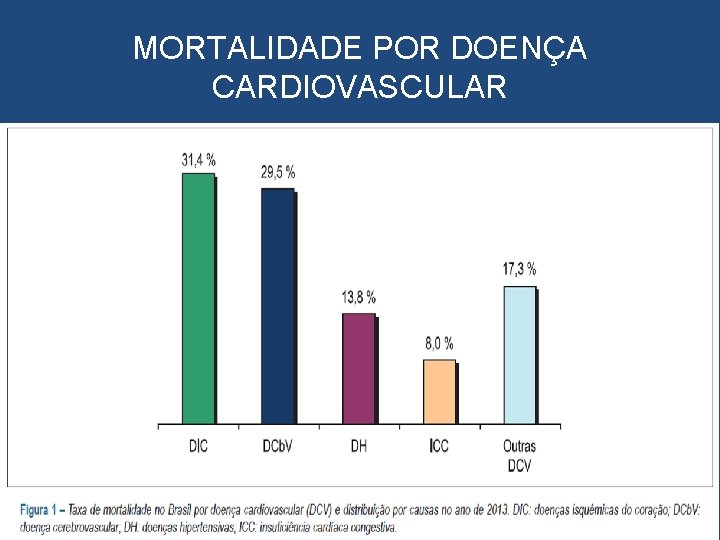 MORTALIDADE POR DOENÇA CARDIOVASCULAR 