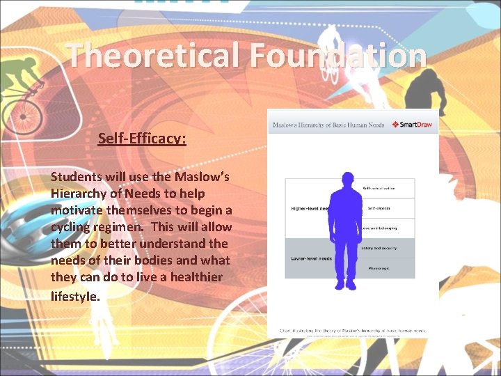 Theoretical Foundation Self-Efficacy: Students will use the Maslow’s Hierarchy of Needs to help motivate