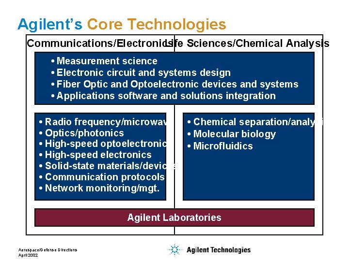 Agilent’s Core Technologies Communications/Electronics Life Sciences/Chemical Analysis Measurement science Electronic circuit and systems design