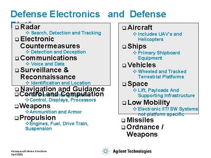 Defense Electronics and Defense Platforms q Radar q Aircraft v Search, Detection and Tracking