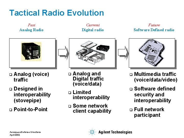 Tactical Radio Evolution Past Analog Radio q Analog (voice) traffic q Designed in interoperability