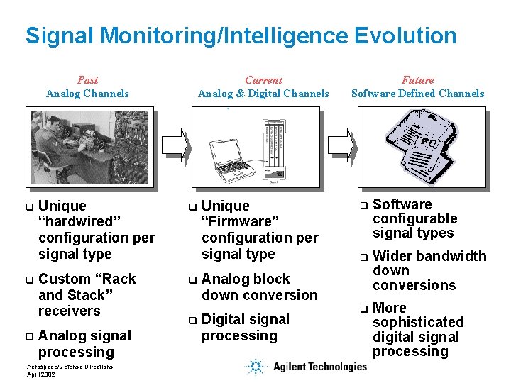 Signal Monitoring/Intelligence Evolution Past Analog Channels q q q Current Analog & Digital Channels