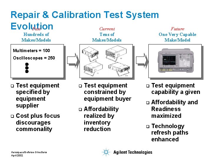 Repair & Calibration Test System Evolution Past Current Hundreds of Makes/Models Future One Very