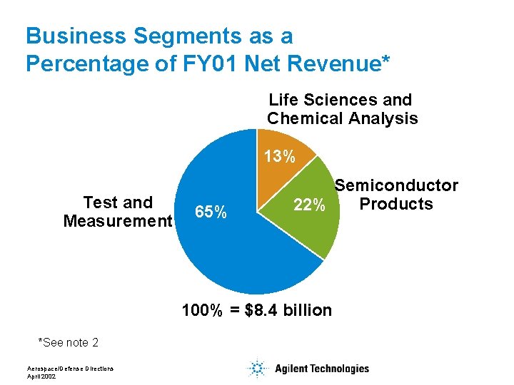 Business Segments as a Percentage of FY 01 Net Revenue* Life Sciences and Chemical