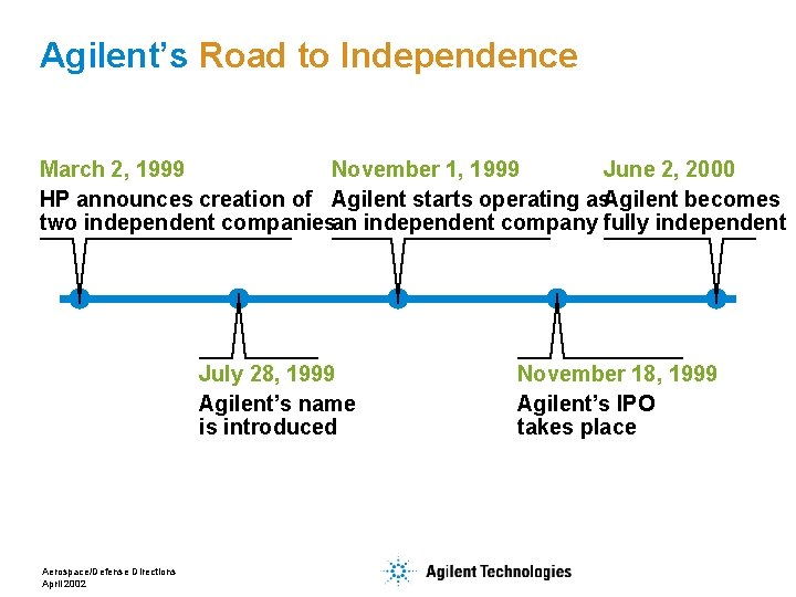 Agilent’s Road to Independence March 2, 1999 November 1, 1999 June 2, 2000 HP