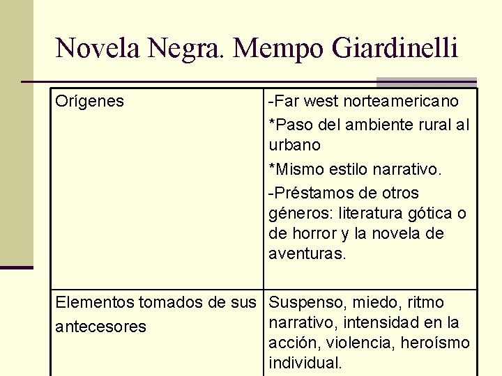 Novela Negra. Mempo Giardinelli Orígenes -Far west norteamericano *Paso del ambiente rural al urbano