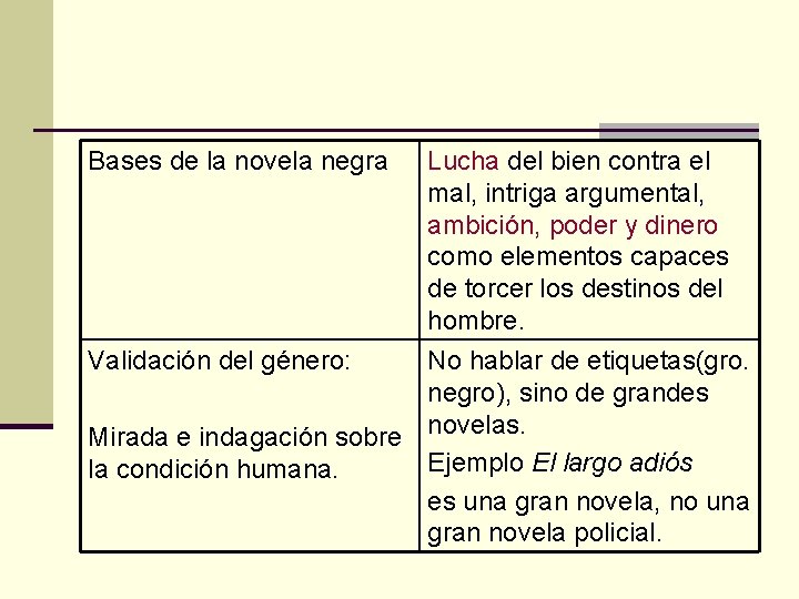 Bases de la novela negra Lucha del bien contra el mal, intriga argumental, ambición,