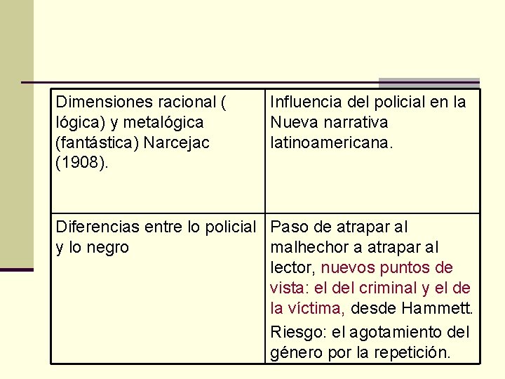 Dimensiones racional ( lógica) y metalógica (fantástica) Narcejac (1908). Influencia del policial en la