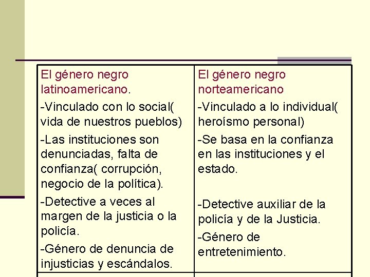 El género negro latinoamericano. -Vinculado con lo social( vida de nuestros pueblos) -Las instituciones