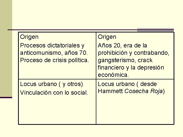 Origen Procesos dictatoriales y anticomunismo, años 70. Proceso de crisis política. Origen Años 20,