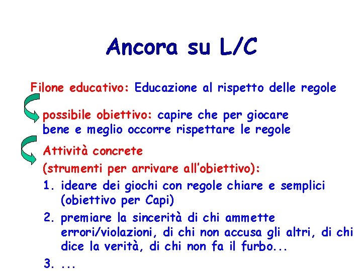 Ancora su L/C Filone educativo: Educazione al rispetto delle regole possibile obiettivo: capire che