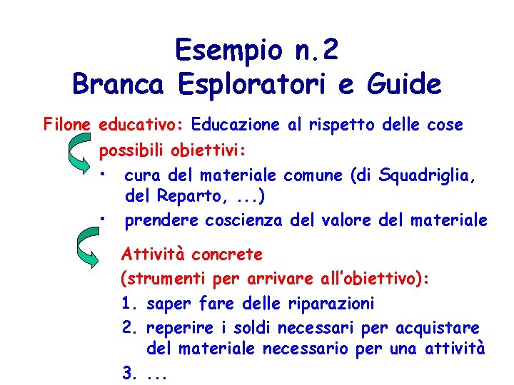 Esempio n. 2 Branca Esploratori e Guide Filone educativo: Educazione al rispetto delle cose