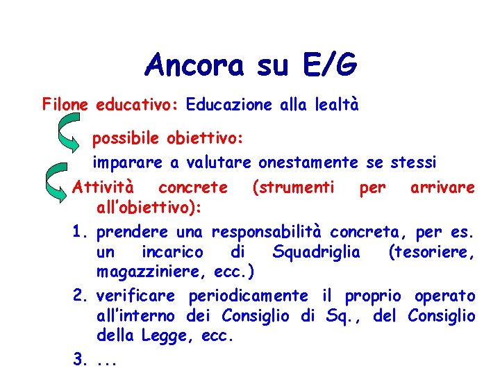 Ancora su E/G Filone educativo: Educazione alla lealtà possibile obiettivo: imparare a valutare onestamente