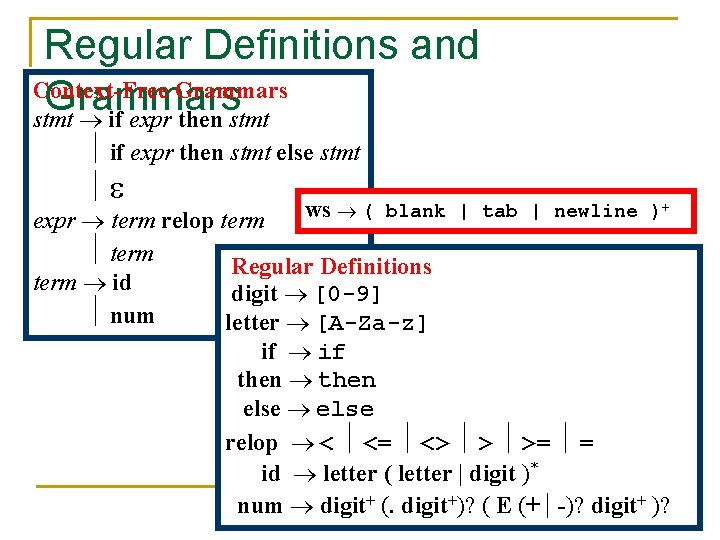 Regular Definitions and Context-Free Grammars stmt if expr then stmt else stmt ws (