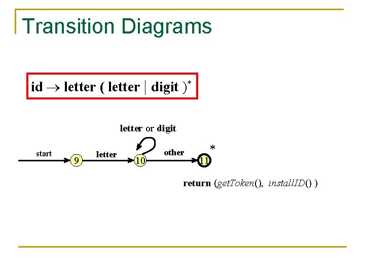 Transition Diagrams id letter ( letter | digit )* letter or digit start 9