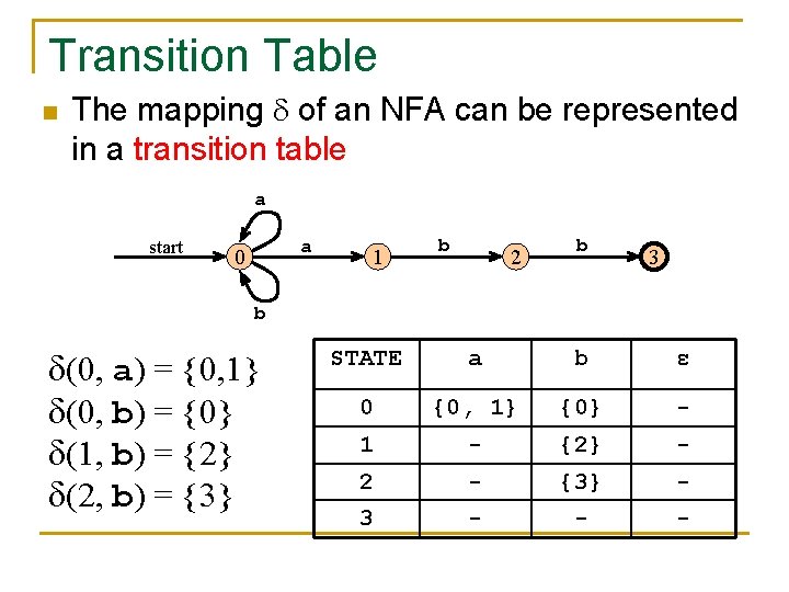 Transition Table n The mapping of an NFA can be represented in a transition