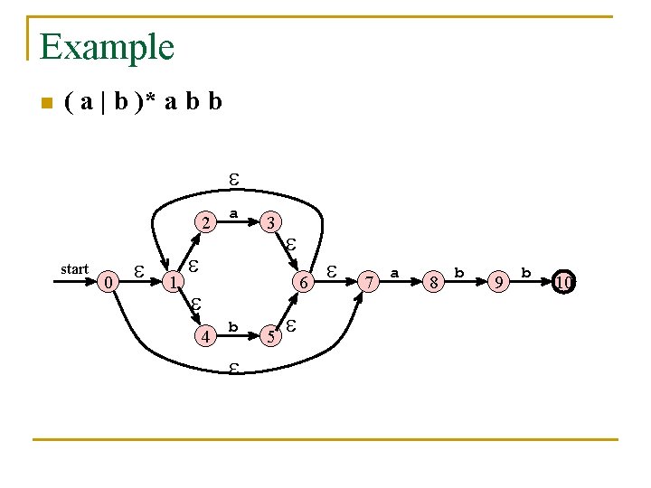 Example n ( a | b )* a b b 2 start 0 1