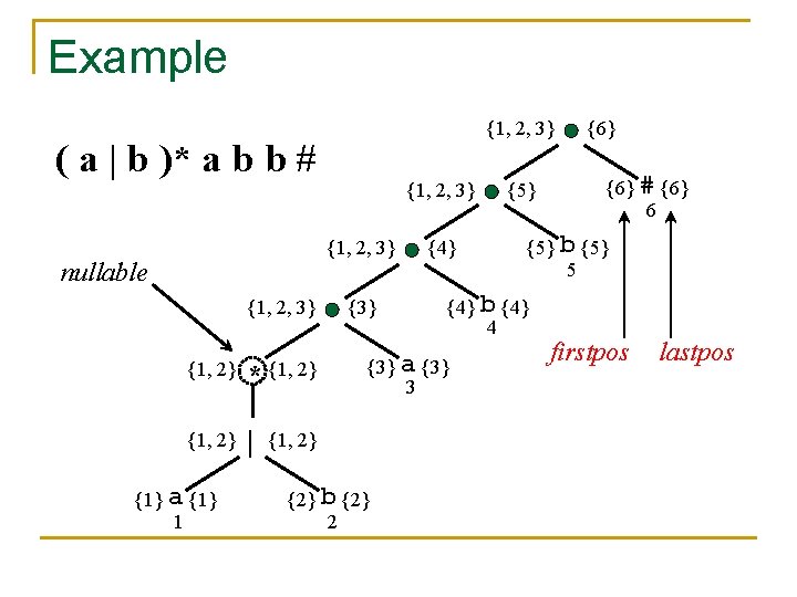 Example {1, 2, 3} ( a | b )* a b b # {1,