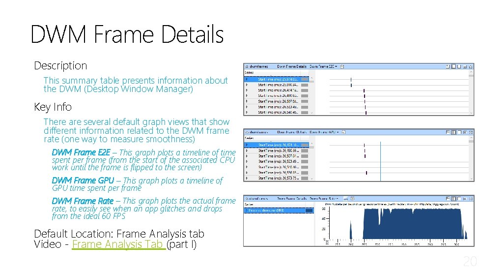 DWM Frame Details Description This summary table presents information about the DWM (Desktop Window