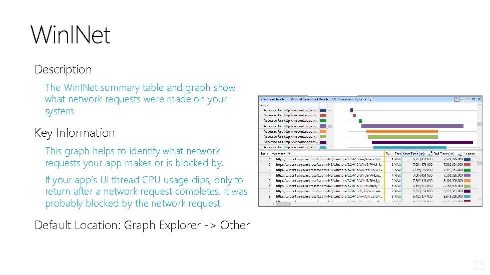 Win. INet Description The Win. INet summary table and graph show what network requests