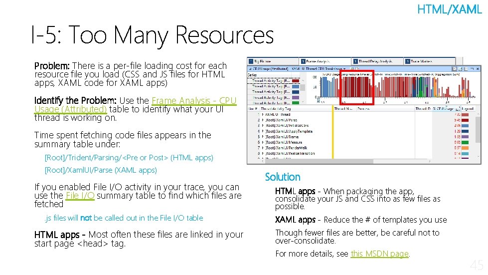 HTML/XAML I-5: Too Many Resources Problem: There is a per-file loading cost for each