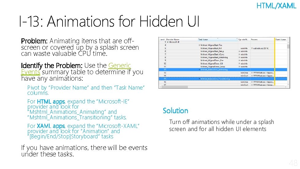 I-13: Animations for Hidden UI HTML/XAML Problem: Animating items that are offscreen or covered