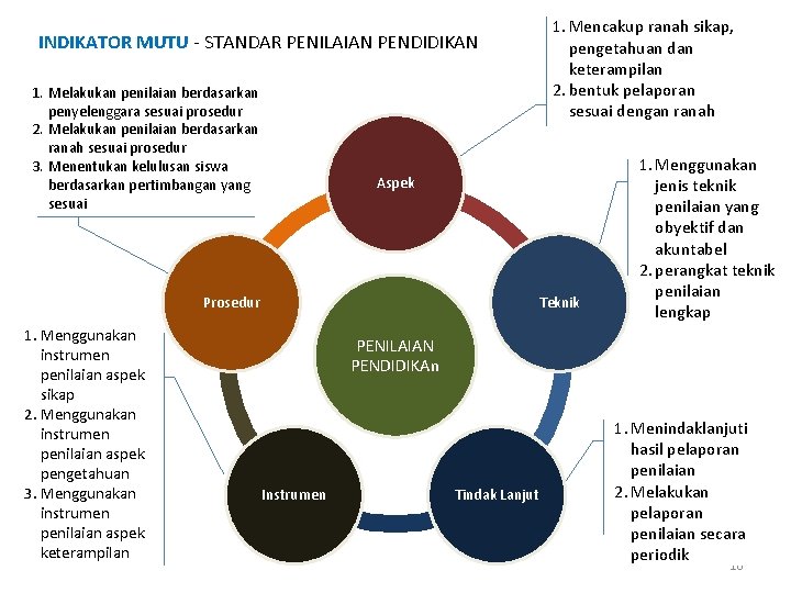 INDIKATOR MUTU - STANDAR PENILAIAN PENDIDIKAN 1. Melakukan penilaian berdasarkan penyelenggara sesuai prosedur 2.