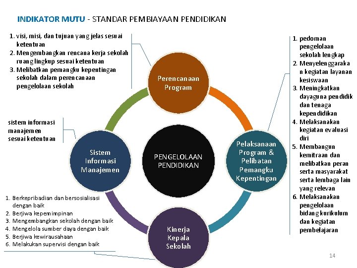 INDIKATOR MUTU - STANDAR PEMBIAYAAN PENDIDIKAN 1. visi, misi, dan tujuan yang jelas sesuai