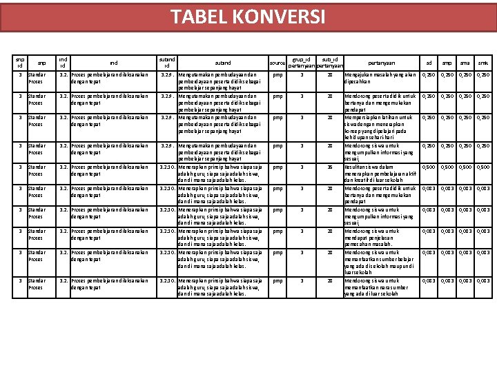 TABEL KONVERSI snp id snp ind id ind 3 Standar Proses 3. 2. Proses