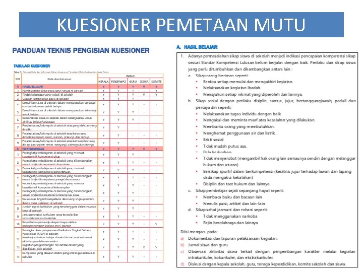 KUESIONER PEMETAAN MUTU 