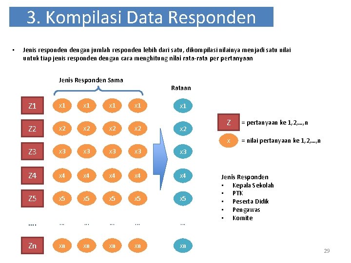 3. Kompilasi Data Responden • Jenis responden dengan jumlah responden lebih dari satu, dikompilasi