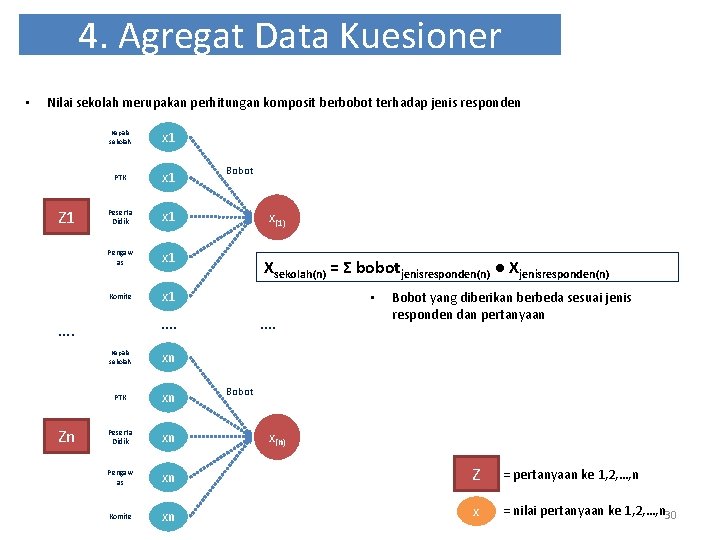 4. Agregat Data Kuesioner • Nilai sekolah merupakan perhitungan komposit berbobot terhadap jenis responden