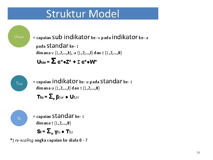 Struktur Model Ut, u, v = capaian sub indikator ke- v pada indikator ke-