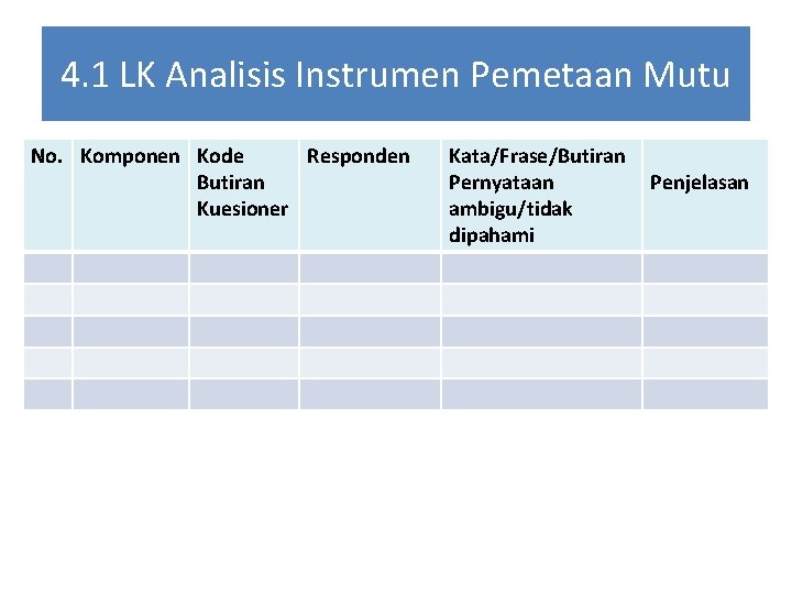 4. 1 LK Analisis Instrumen Pemetaan Mutu No. Komponen Kode Responden Butiran Kuesioner Kata/Frase/Butiran