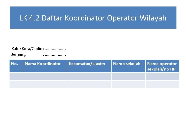 LK 4. 2 Daftar Koordinator Operator Wilayah Kab. /Kota/Cadin: . . . . Jenjang