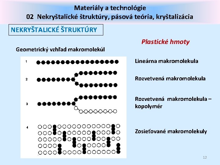 Materiály a technológie 02 Nekryštalické štruktúry, pásová teória, kryštalizácia NEKRYŠTALICKÉ ŠTRUKTÚRY Geometrický vzhľad makromolekúl