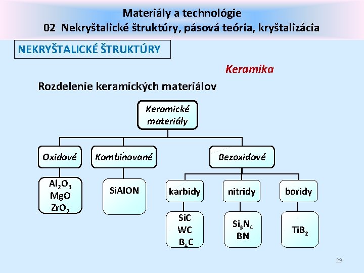 Materiály a technológie 02 Nekryštalické štruktúry, pásová teória, kryštalizácia NEKRYŠTALICKÉ ŠTRUKTÚRY Keramika Rozdelenie keramických
