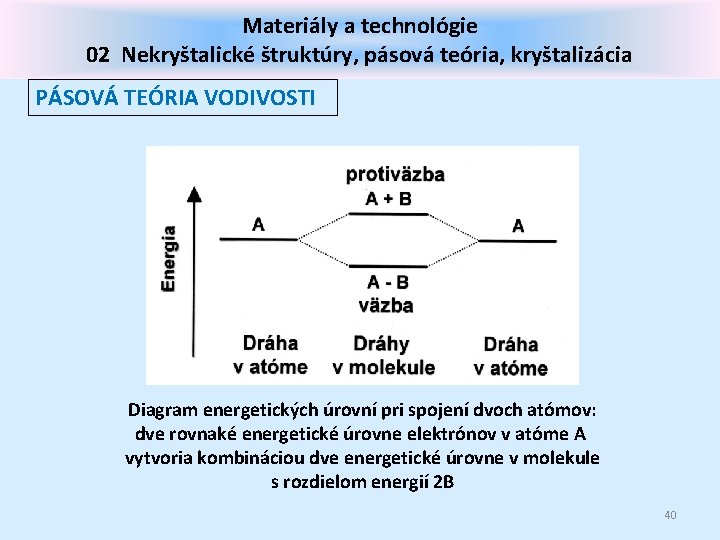 Materiály a technológie 02 Nekryštalické štruktúry, pásová teória, kryštalizácia PÁSOVÁ TEÓRIA VODIVOSTI Diagram energetických