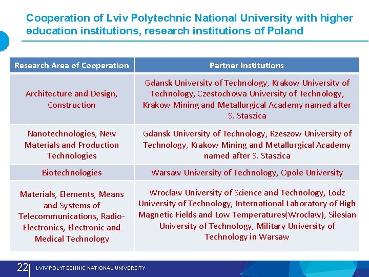 Cooperation of Lviv Polytechnic National University with higher education institutions, research institutions of Poland