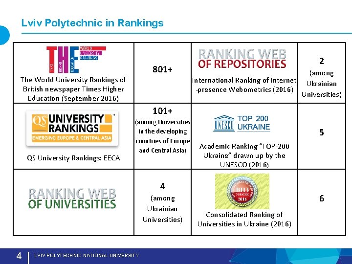 Lviv Polytechnic in Rankings 801+ The World University Rankings of British newspaper Times Higher