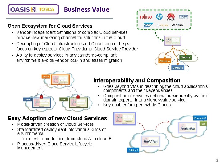 TOSCA Business Value Open Ecosystem for Cloud Services • Vendor-independent definitions of complex Cloud