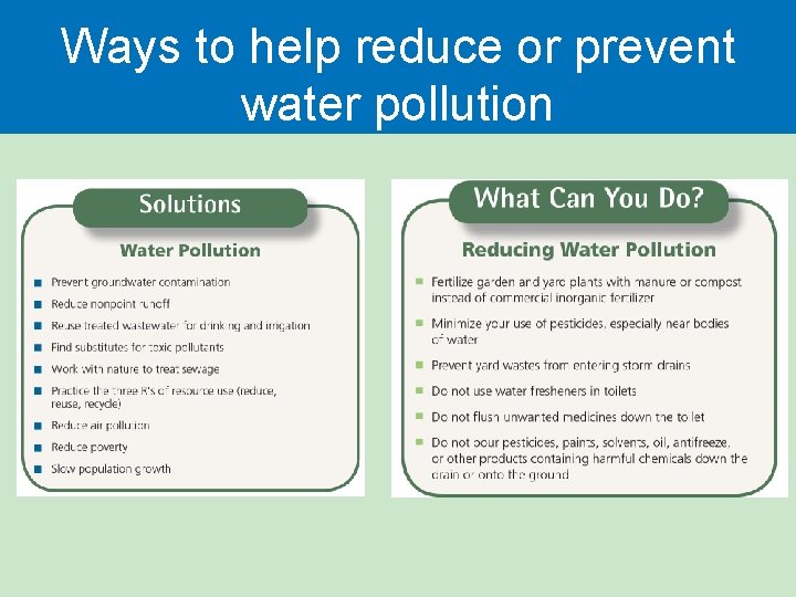 Ways to help reduce or prevent water pollution 