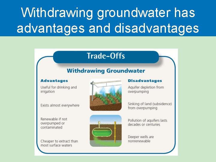 Withdrawing groundwater has advantages and disadvantages 