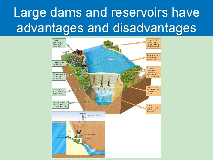 Large dams and reservoirs have advantages and disadvantages 