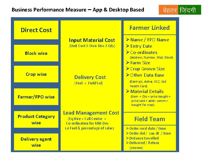 Business Performance Measure – App & Desktop Based Farmer Linked Direct Cost Input Material